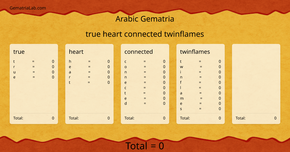 true heart connected twinflames in arabic Gematria
